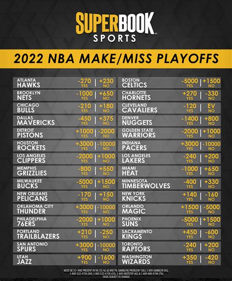 nba odds tomorrow game